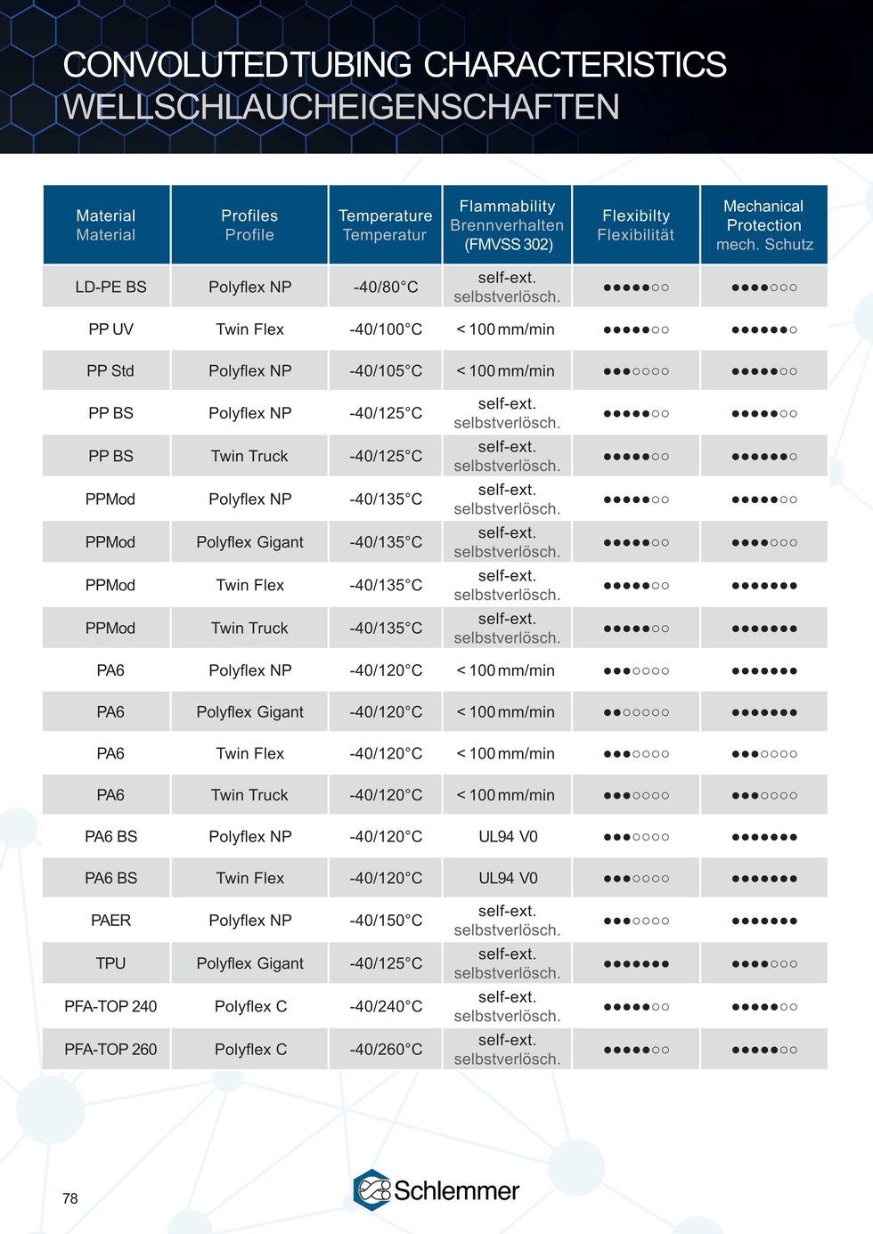 POLYFLEX NP PPMOD BKIY SLIT BLACK NW04.5