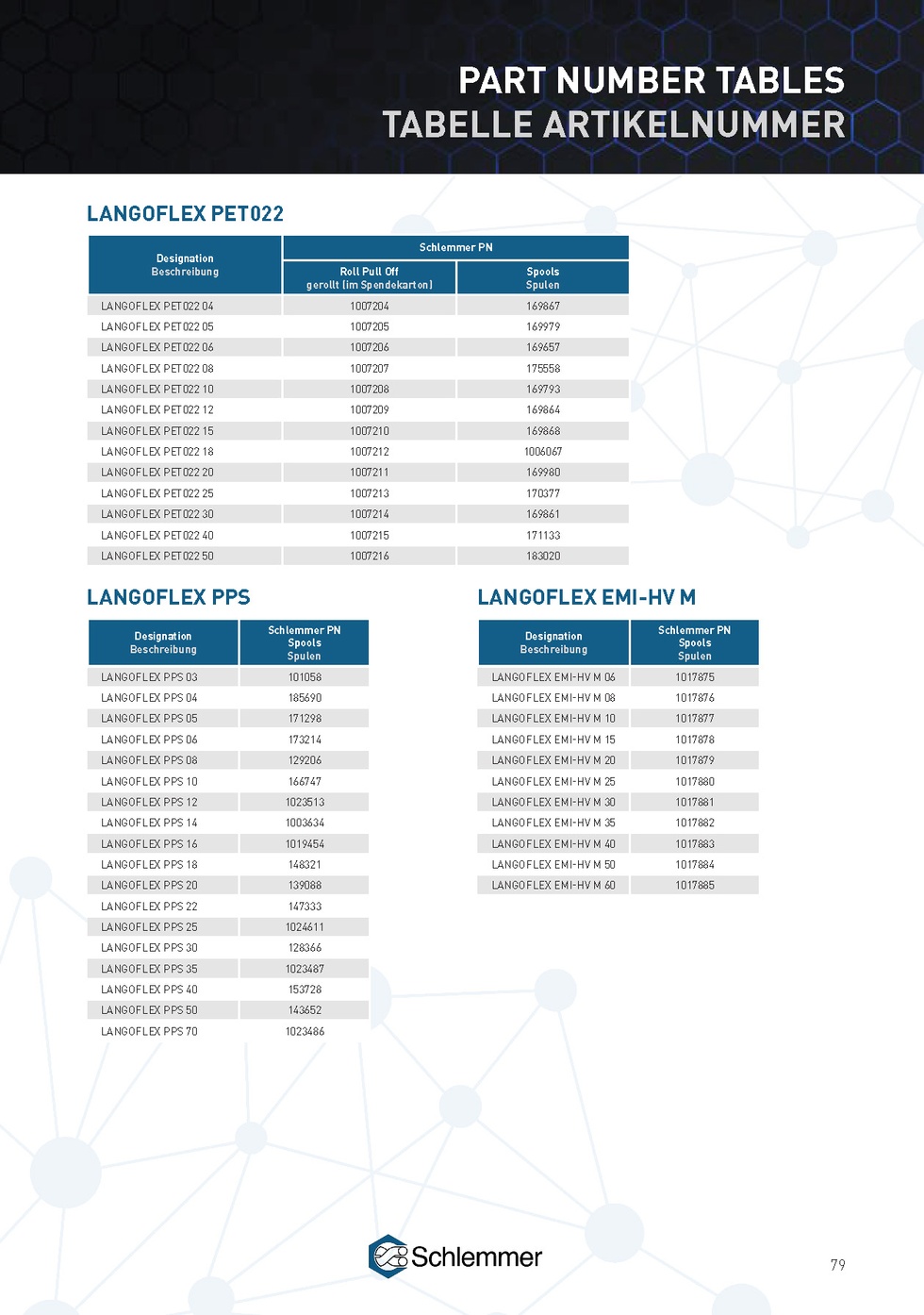 LANGOFLEX PET022 BKNO 10 SPD 800M 48C