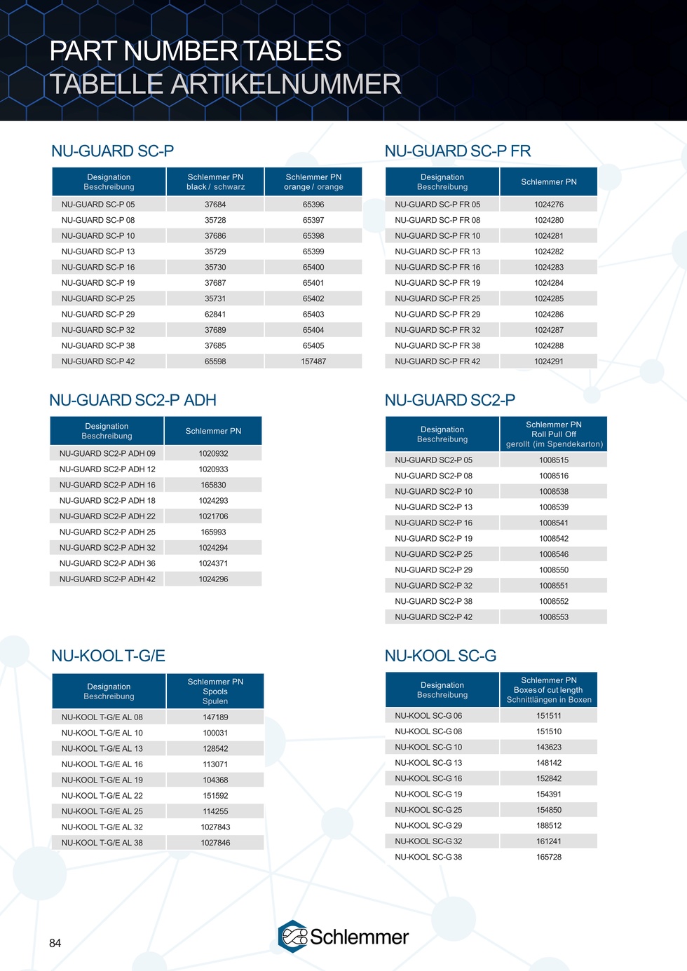 NU-GUARD SC2-P BKPU 19 RPO 50M