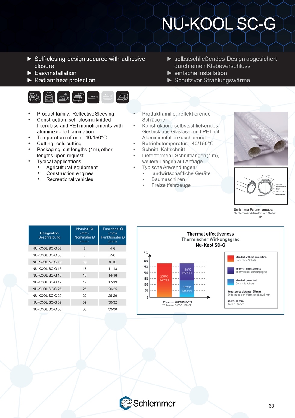 NU-KOOL SC-G ALNO 38X1000 (15/-15)
