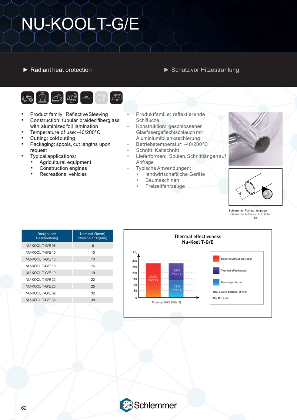 NU-KOOL T-G/E ALNO 32 SPD 150M