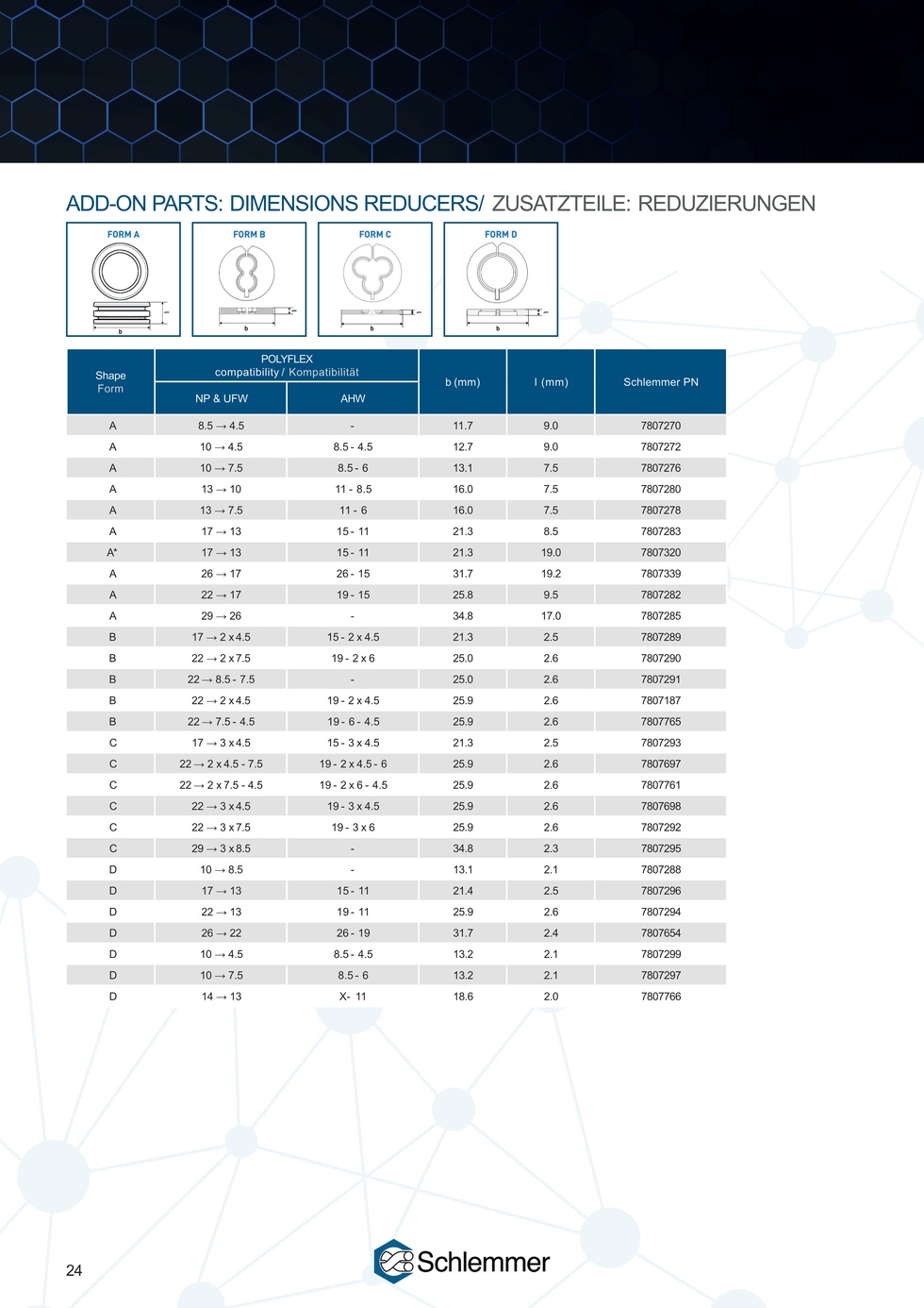 REDUCER FORM A NW 17 → 13
