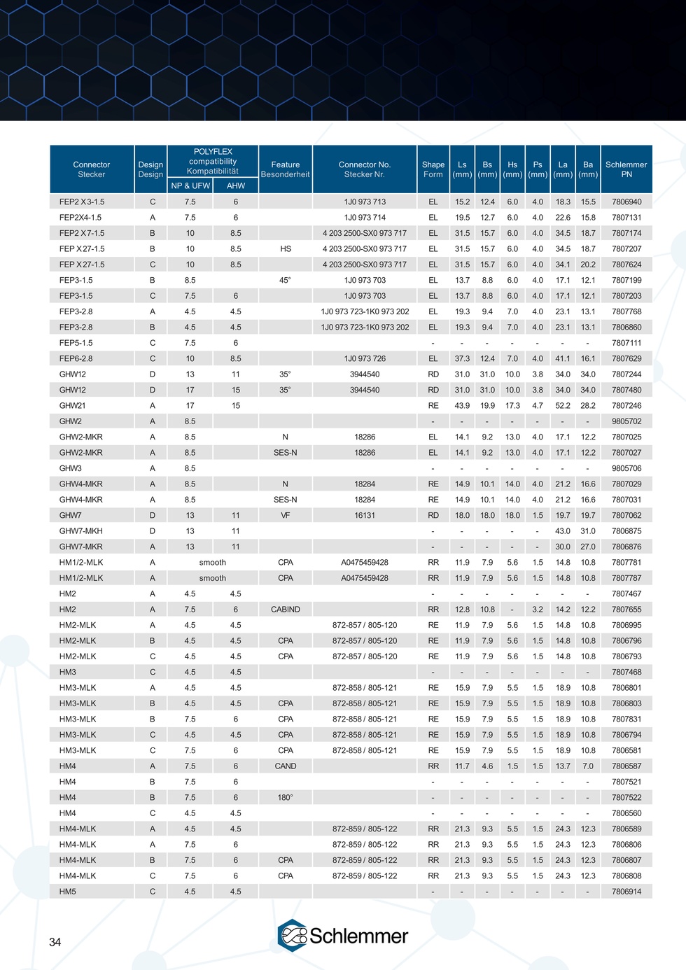 CONNECTOR INTERFACE FEP3-2.8 B/EL PA66 BK NW 4.5