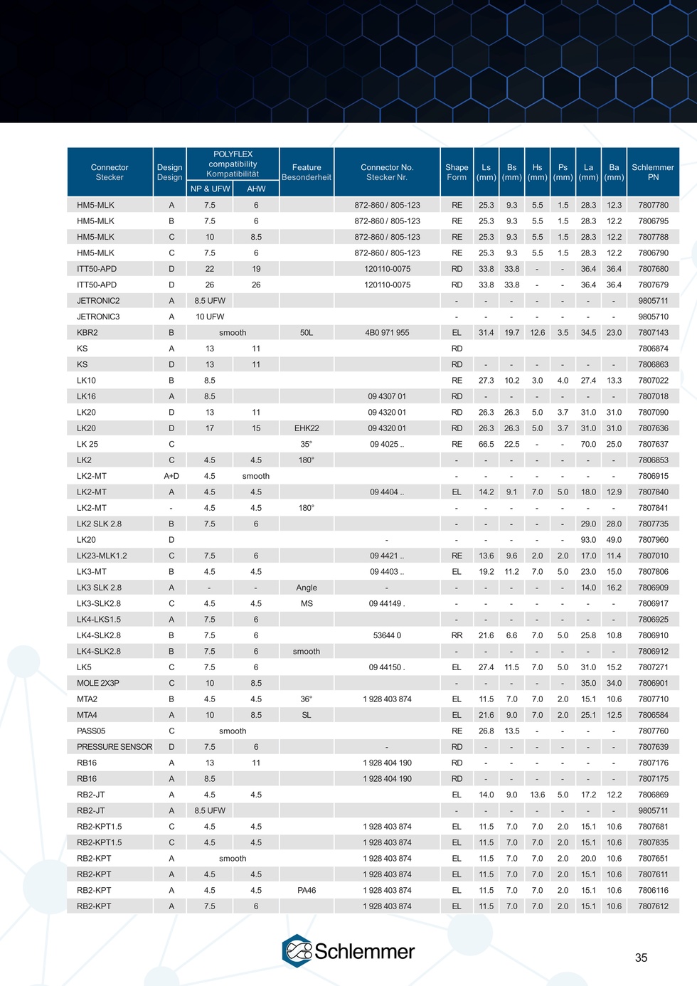 CONNECTOR INTERFACE HM3-MLK B/RE PA66 BK NW 7.5
