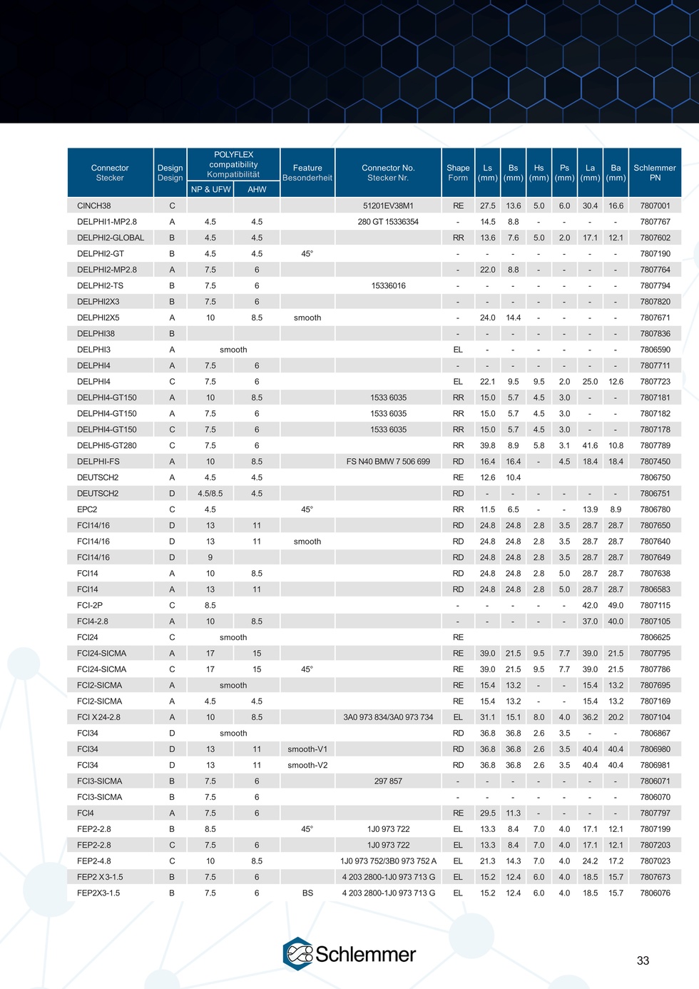 CONNECTOR INTERFACE DELPHI5-GT280 C/RR PA66 BK NW 7.5