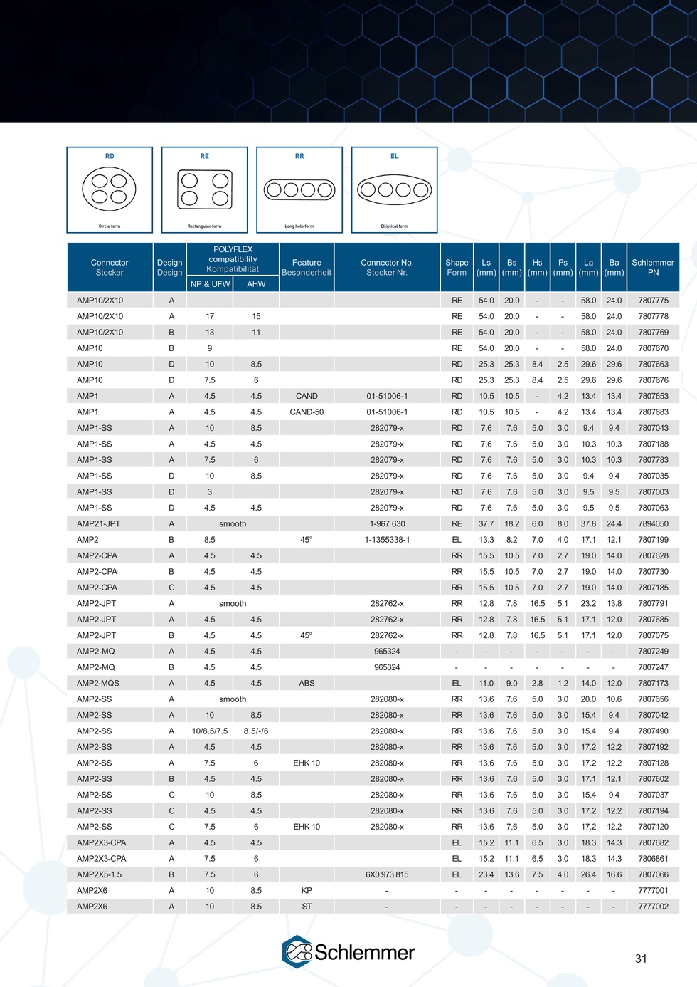 CONNECTOR INTERFACE FCI34 D/RD PA66 BK NW 13