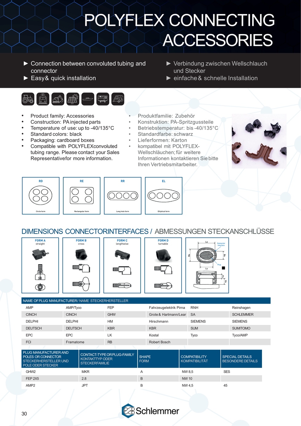 CONNECTOR INTERFACE GHW7-MKH D/- PA66 BK NW 13