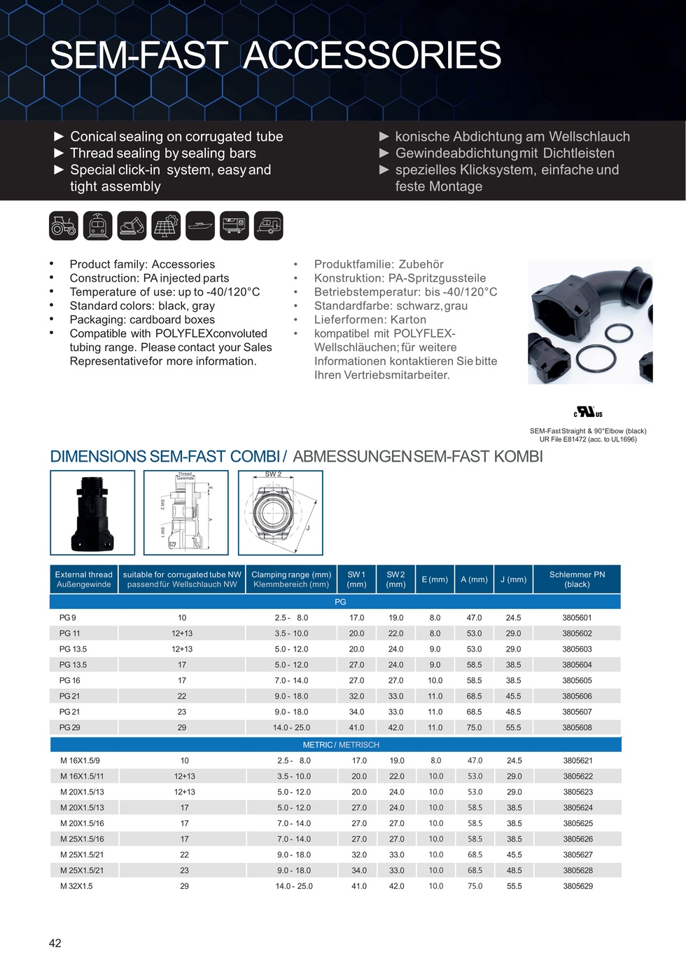 SEMFAST COMBI SET M32X1.5 NW29 BLACK