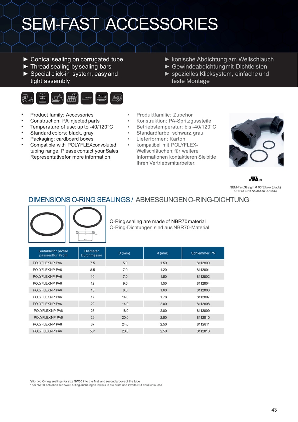 SEMFAST O-RING NW10 INNER Ø7 / SECTION Ø1.5