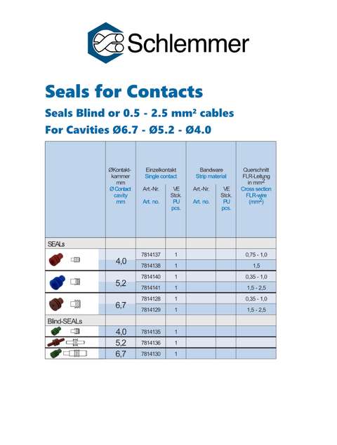 CONTACT-SEAL Ø5.2 / 1,5-2,5