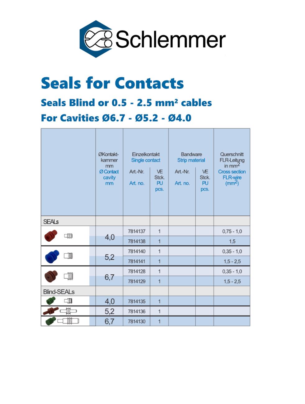 CONTACT-SEAL Ø5.2 / 0,35-1,0