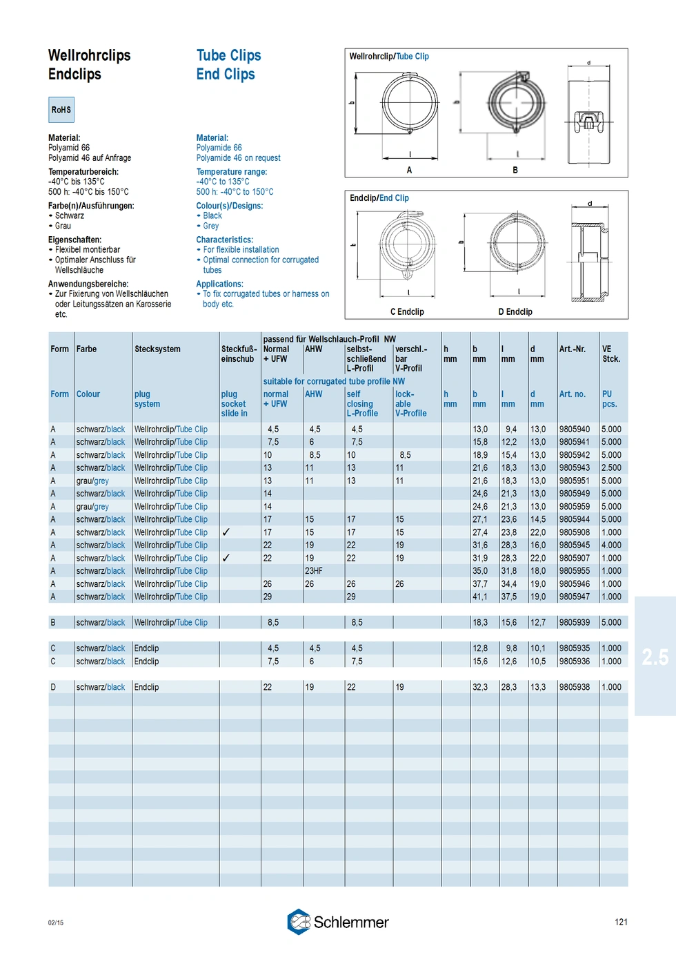 END CLIP NW7.5 FORM C
