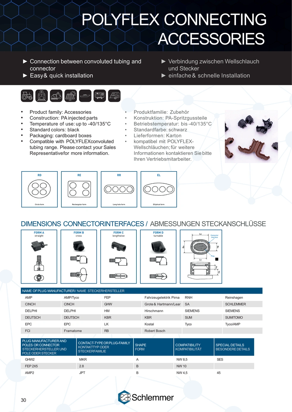 CONNECTOR INTERFACE TE HDSCS GRE C/RR PA66 BK NW 17