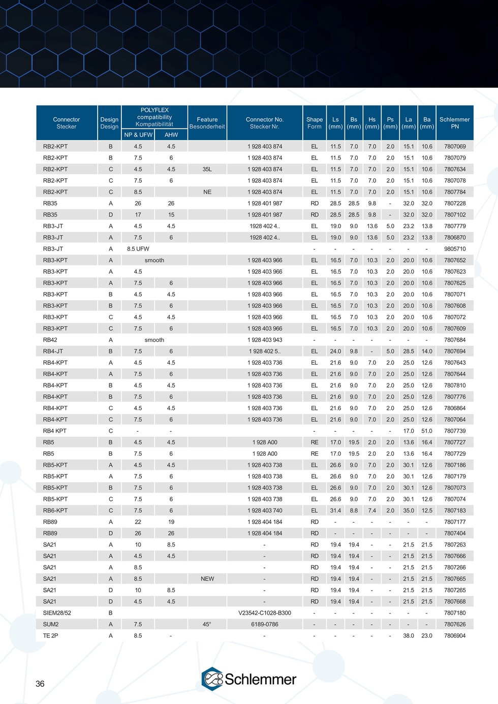 CONNECTOR INTERFACE TYCO HDSCS GRC C/- PA66 BK NW 13