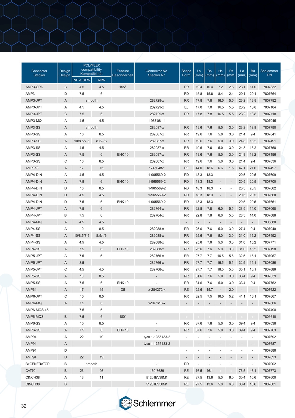 CONNECTOR INTERFACE TYCO HDSCS GRC C/- PA66 BK NW 13
