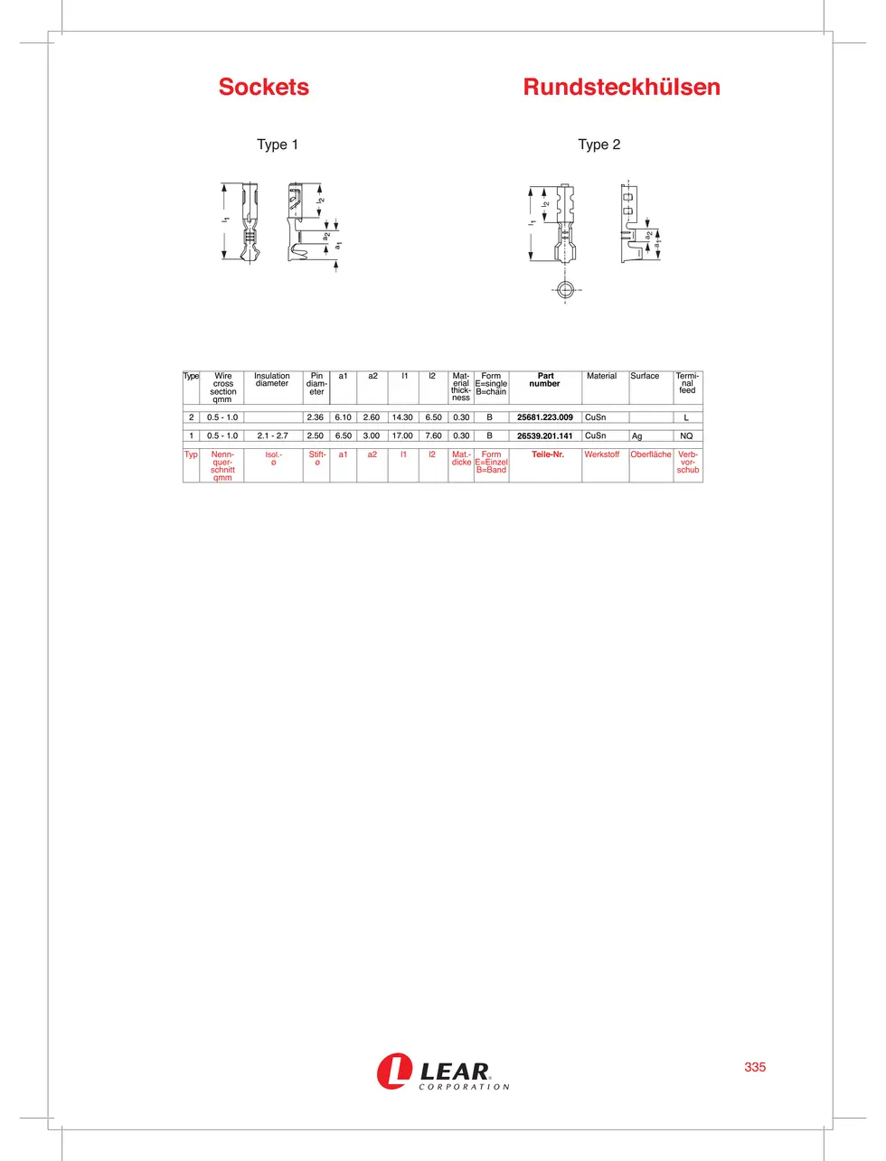 ORIGINAL SOCKET TERMINAL (0.5 - 1.0)