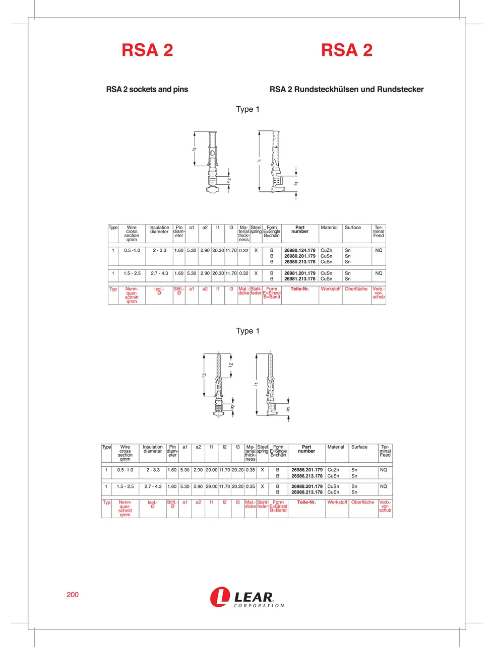 RSA2 ORIGINAL PIN TERMINAL (1.5 - 2.5)