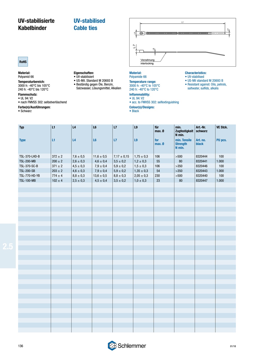 CTIE PLT PA6.6-UVS BK 99X02,5 MAN