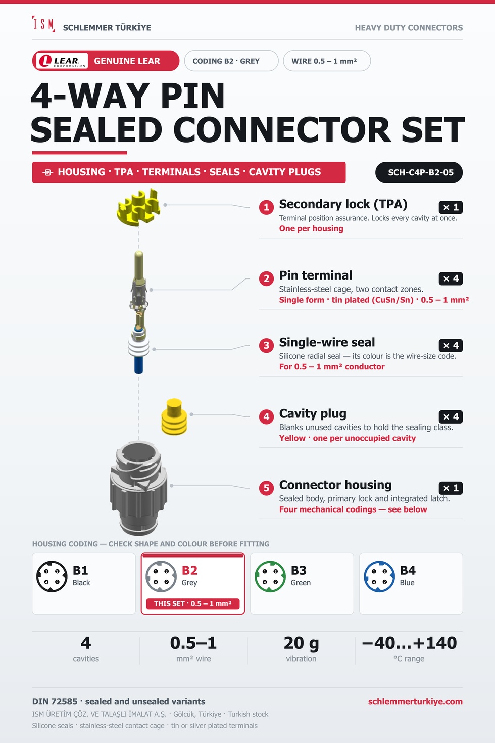 Genuine 4-Way Sealed Connector Set · Pin · Coding B2 Grey · 0.5 – 1 mm²