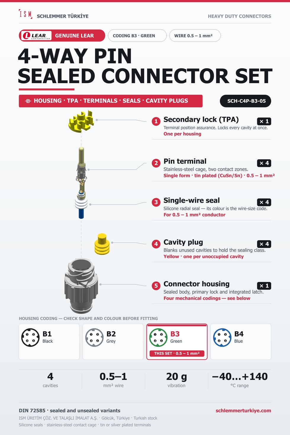 Genuine 4-Way Sealed Connector Set · Pin · Coding B3 Green · 0.5 – 1 mm²