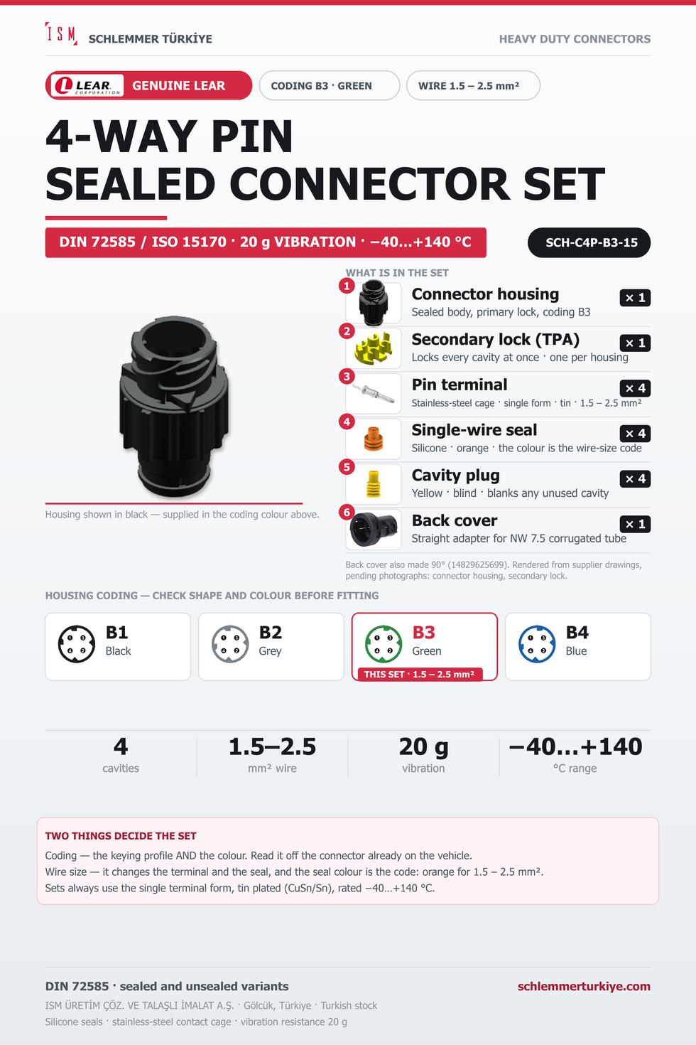 Genuine 4-Way Sealed Connector Set · Pin · Coding B3 Green · 1.5 – 2.5 mm²