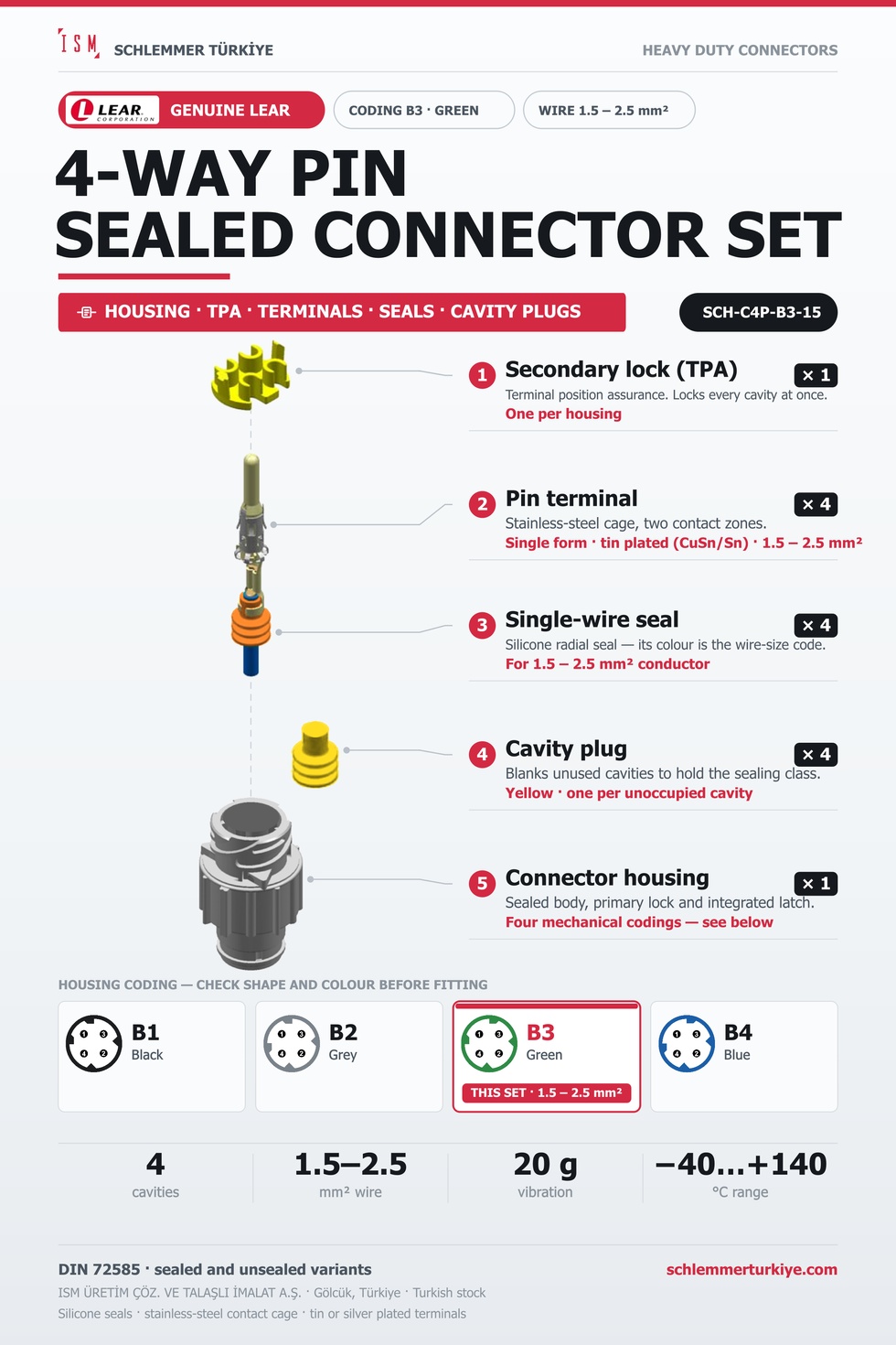 Genuine 4-Way Sealed Connector Set · Pin · Coding B3 Green · 1.5 – 2.5 mm²