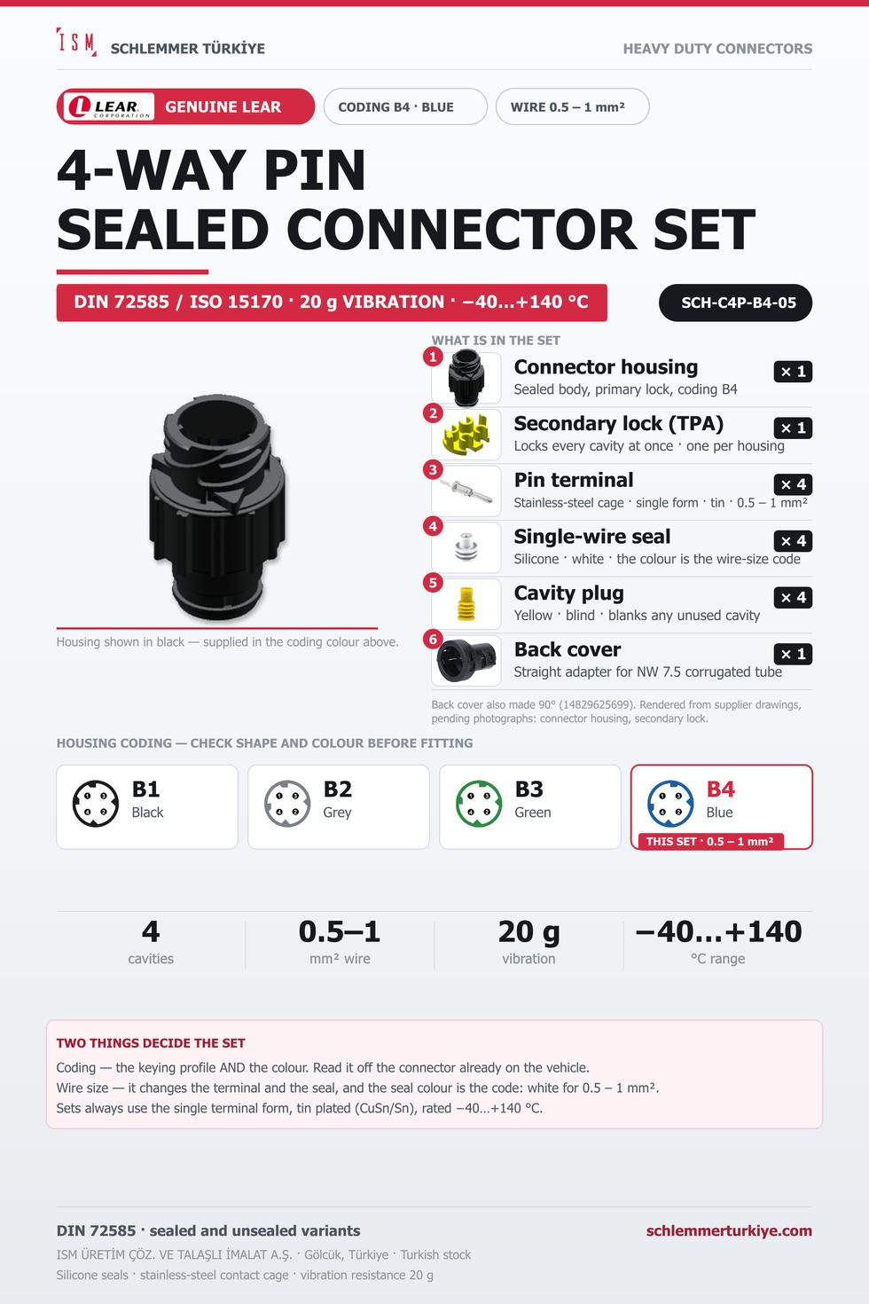 Genuine 4-Way Sealed Connector Set · Pin · Coding B4 Blue · 0.5 – 1 mm²