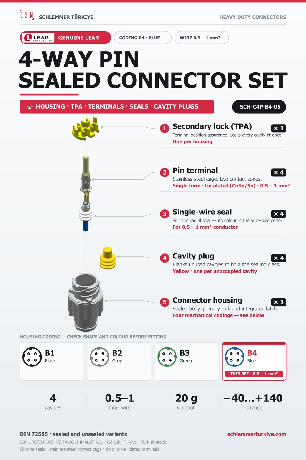 Genuine 4-Way Sealed Connector Set · Pin · Coding B4 Blue · 0.5 – 1 mm²