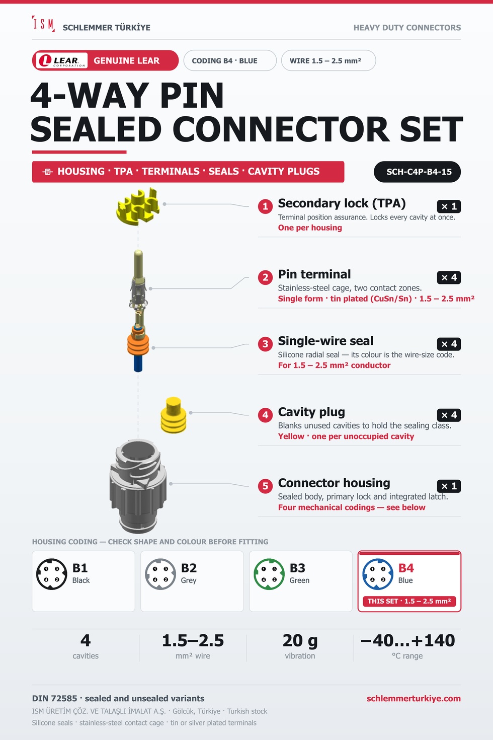 Genuine 4-Way Sealed Connector Set · Pin · Coding B4 Blue · 1.5 – 2.5 mm²
