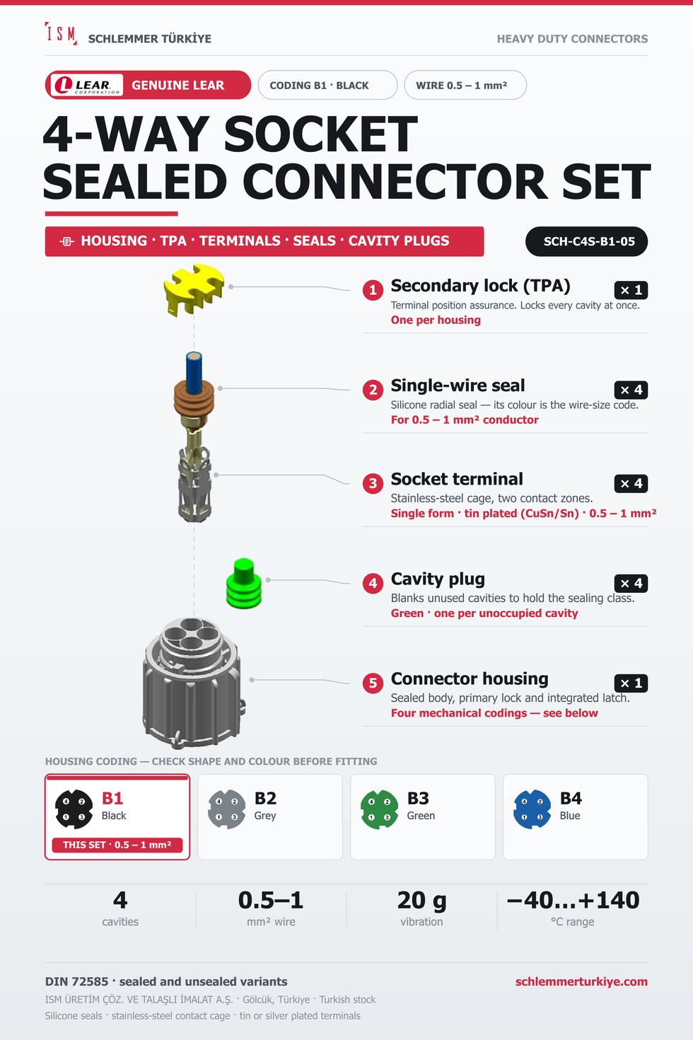 Genuine 4-Way Sealed Connector Set · Socket · Coding B1 Black · 0.5 – 1 mm²