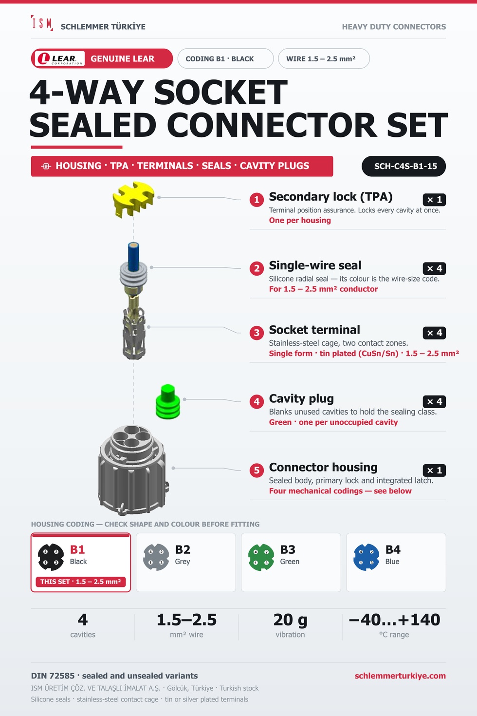 Genuine 4-Way Sealed Connector Set · Socket · Coding B1 Black · 1.5 – 2.5 mm²