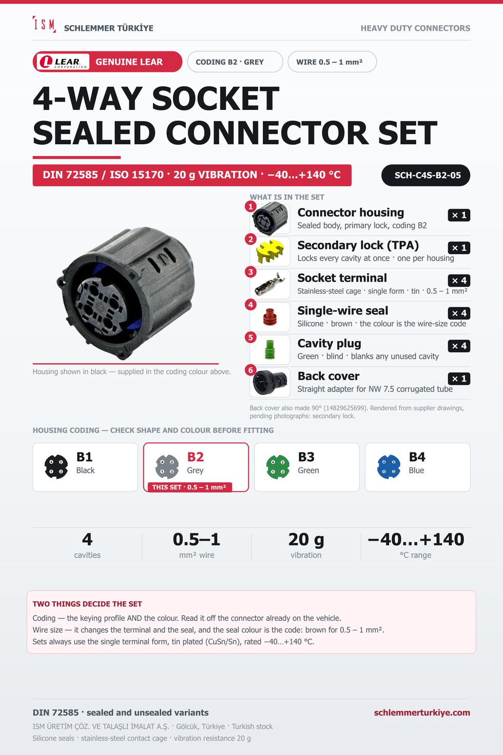 Genuine 4-Way Sealed Connector Set · Socket · Coding B2 Grey · 0.5 – 1 mm²