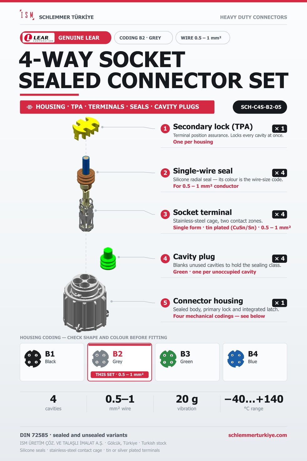 Genuine 4-Way Sealed Connector Set · Socket · Coding B2 Grey · 0.5 – 1 mm²