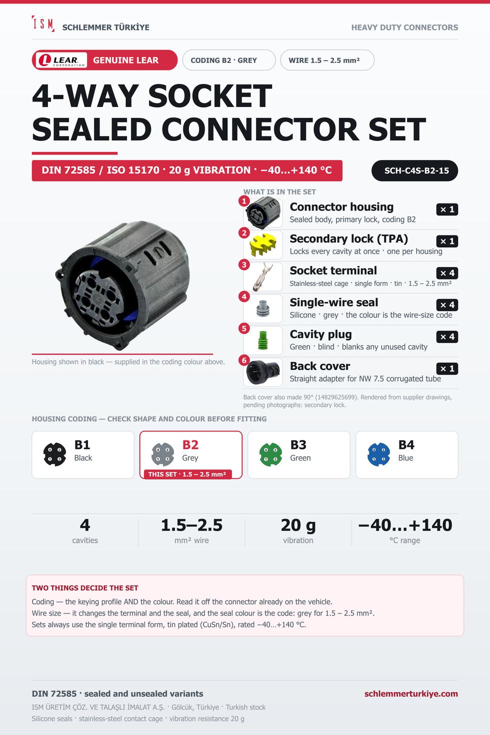 Genuine 4-Way Sealed Connector Set · Socket · Coding B2 Grey · 1.5 – 2.5 mm²