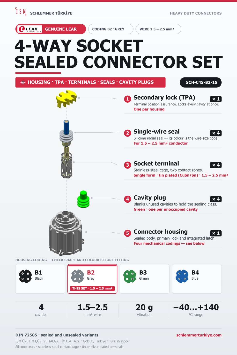 Genuine 4-Way Sealed Connector Set · Socket · Coding B2 Grey · 1.5 – 2.5 mm²
