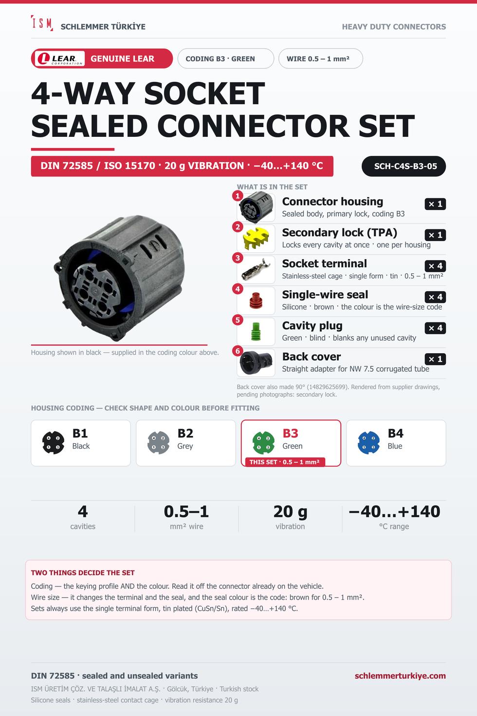 Genuine 4-Way Sealed Connector Set · Socket · Coding B3 Green · 0.5 – 1 mm²