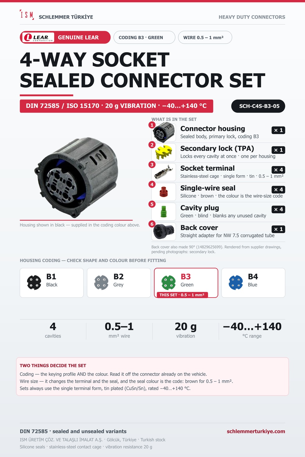 Genuine 4-Way Sealed Connector Set · Socket · Coding B3 Green · 0.5 – 1 mm²