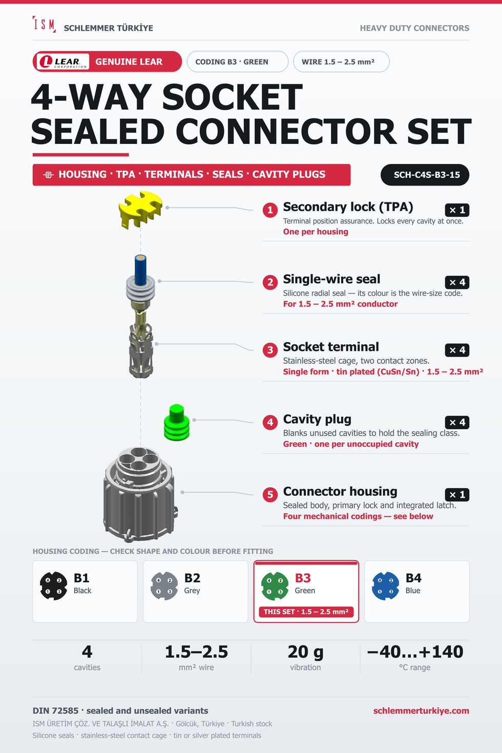 Genuine 4-Way Sealed Connector Set · Socket · Coding B3 Green · 1.5 – 2.5 mm²