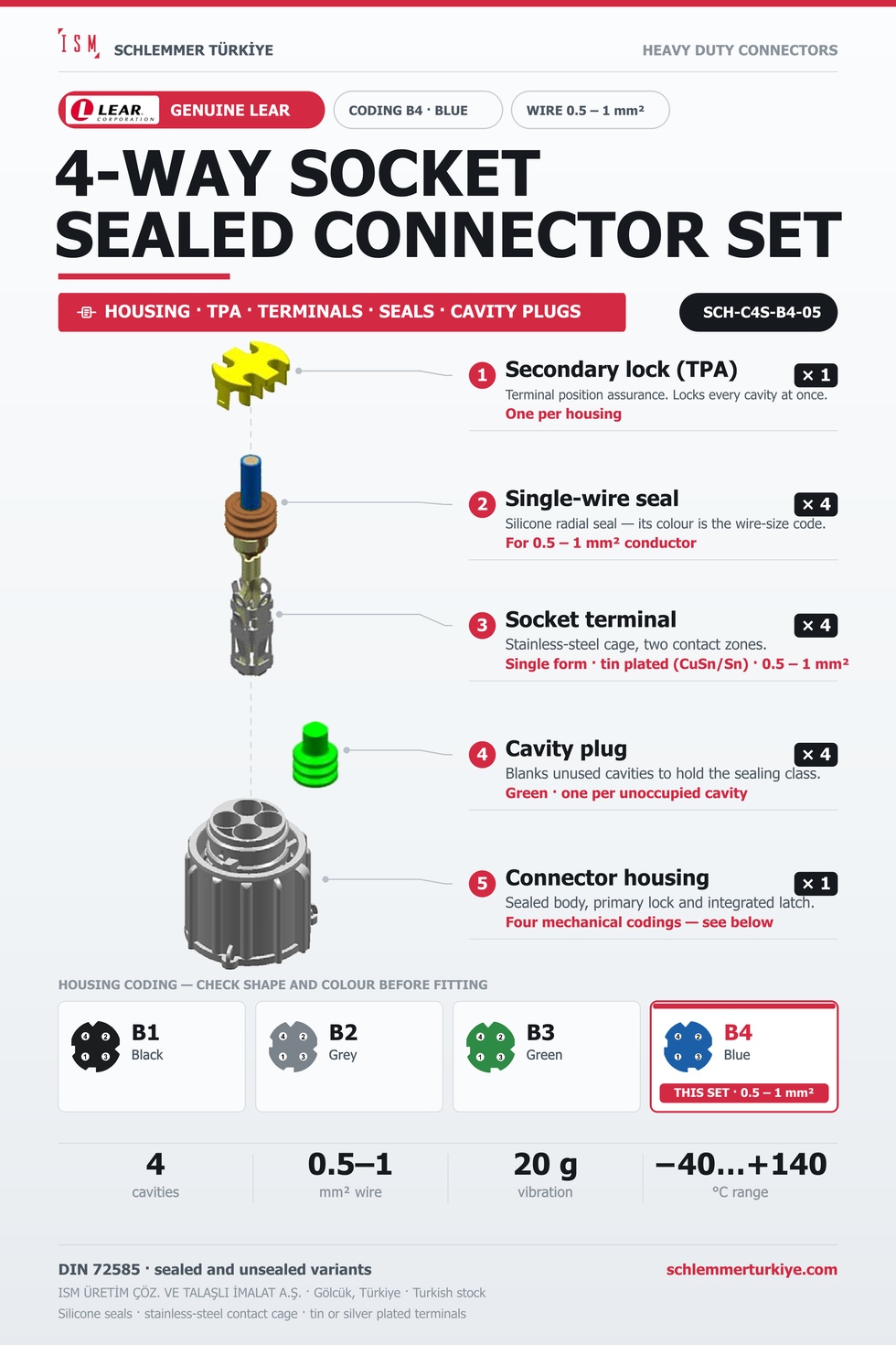 Genuine 4-Way Sealed Connector Set · Socket · Coding B4 Blue · 0.5 – 1 mm²