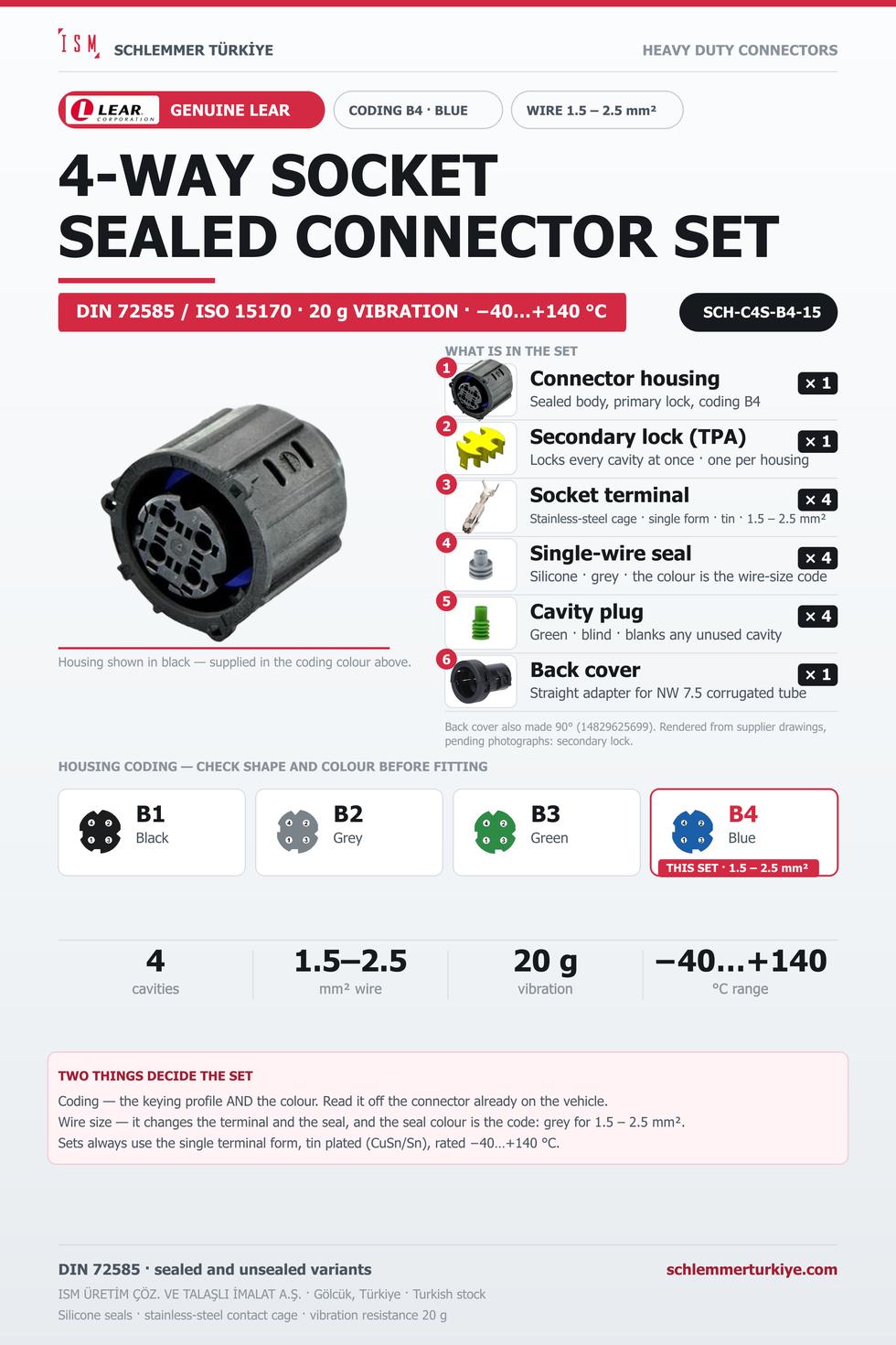 Genuine 4-Way Sealed Connector Set · Socket · Coding B4 Blue · 1.5 – 2.5 mm²
