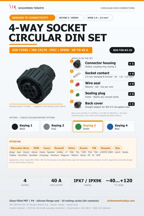 Genuine 4-Way Circular DIN Connector Set - Socket - Keying 3 Green - 1.0 – 2.5 mm²