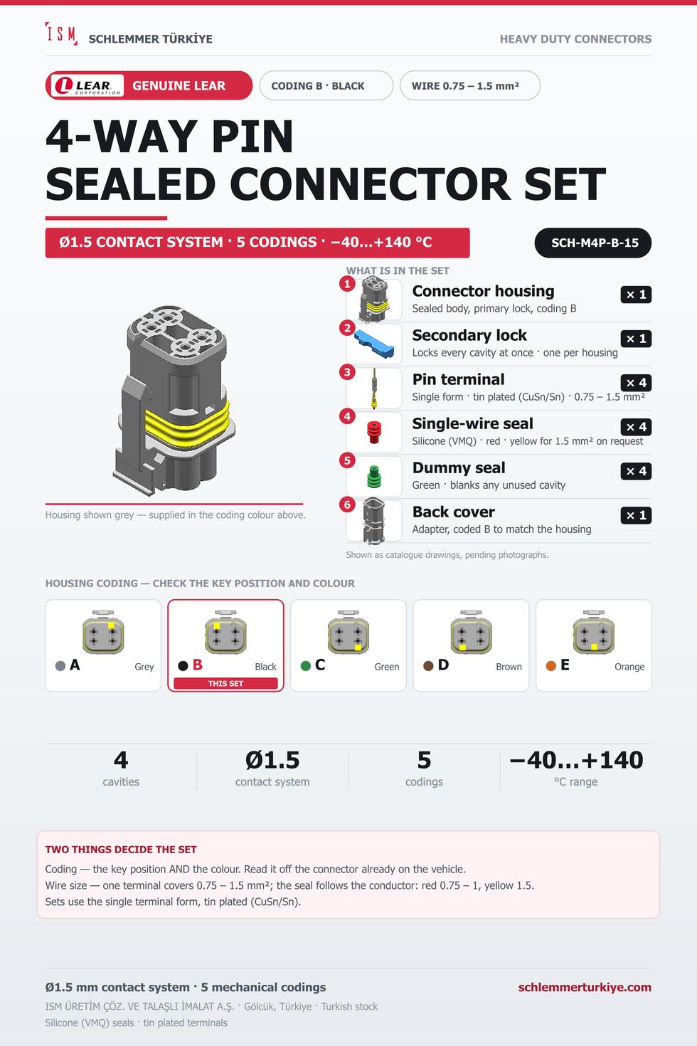 Genuine 4-Way Sealed Connector Set · Plug · Coding B Black · 0.75 – 1.5 mm²