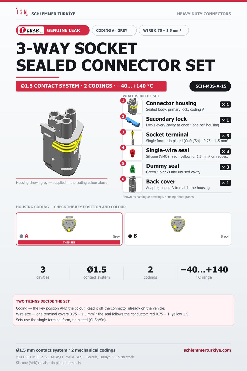 Genuine 3-Way Sealed Connector Set · Socket · Coding A Grey · 0.75 – 1.5 mm²