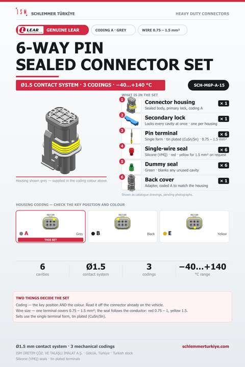 Genuine 6-Way Sealed Connector Set · Plug · Coding A Grey · 0.75 – 1.5 mm²