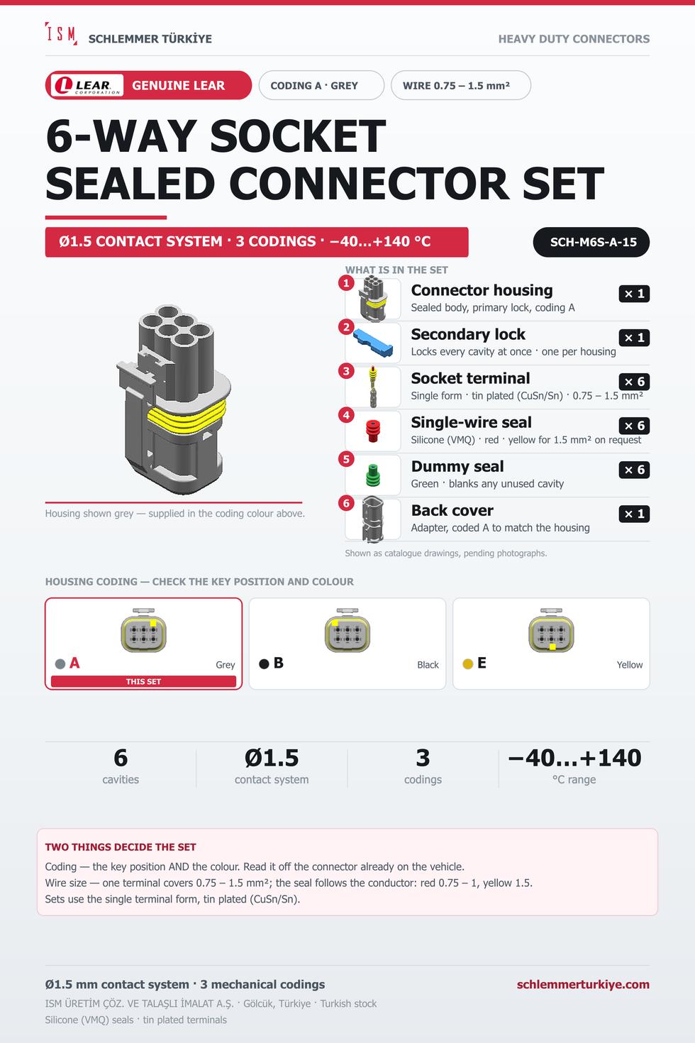 Genuine 6-Way Sealed Connector Set · Socket · Coding A Grey · 0.75 – 1.5 mm²