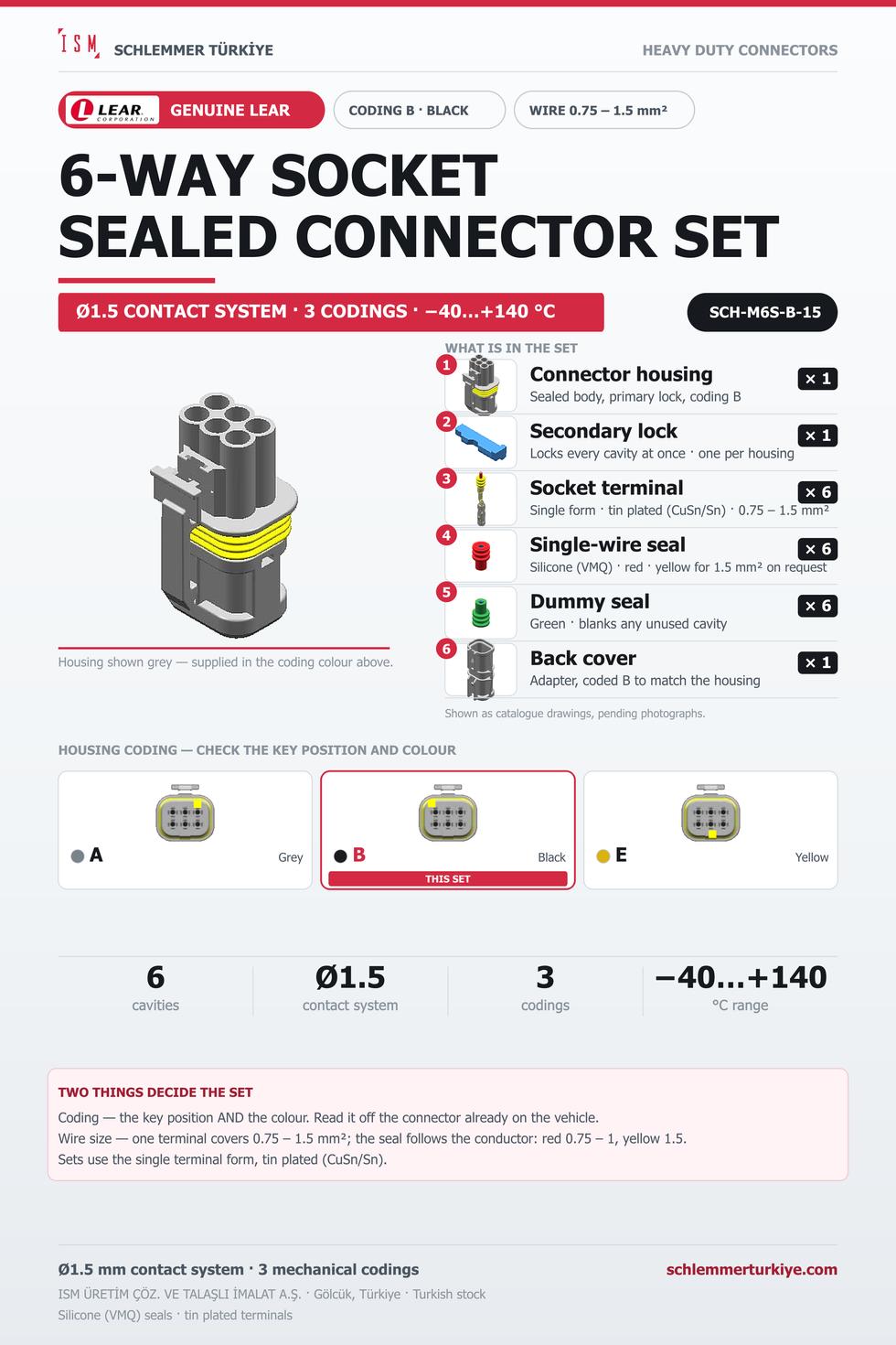 Genuine 6-Way Sealed Connector Set · Socket · Coding B Black · 0.75 – 1.5 mm²