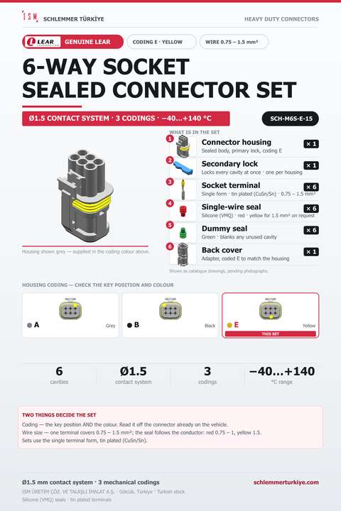 Genuine 6-Way Sealed Connector Set · Socket · Coding E Yellow · 0.75 – 1.5 mm²