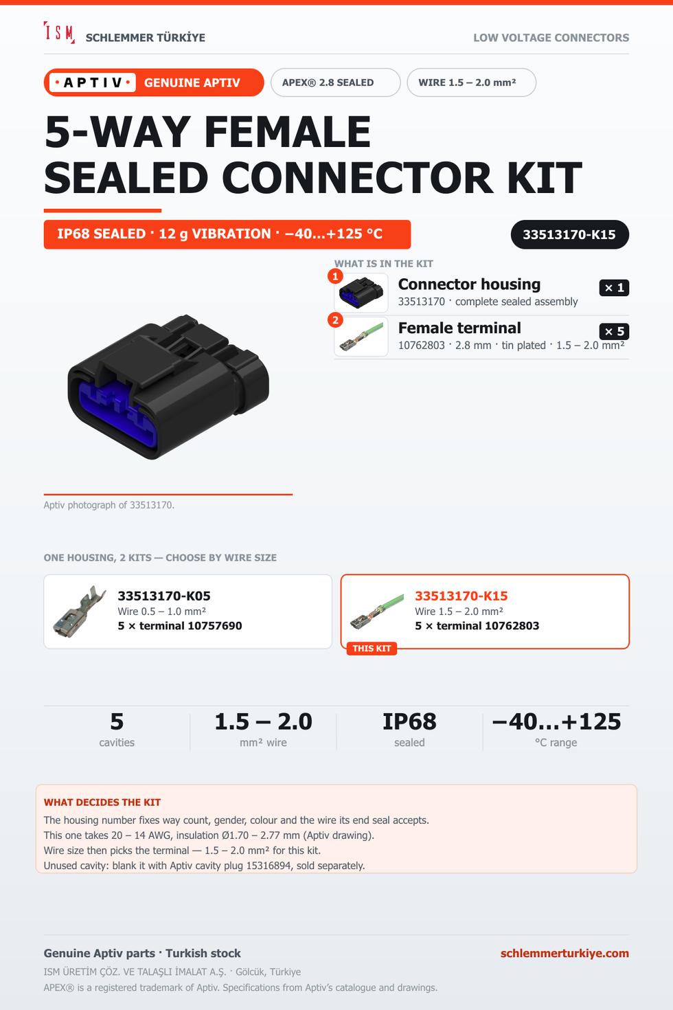 Genuine APEX 2.8 Sealed 5-Way Female Connector Kit · Black · 1.5 – 2.0 mm²