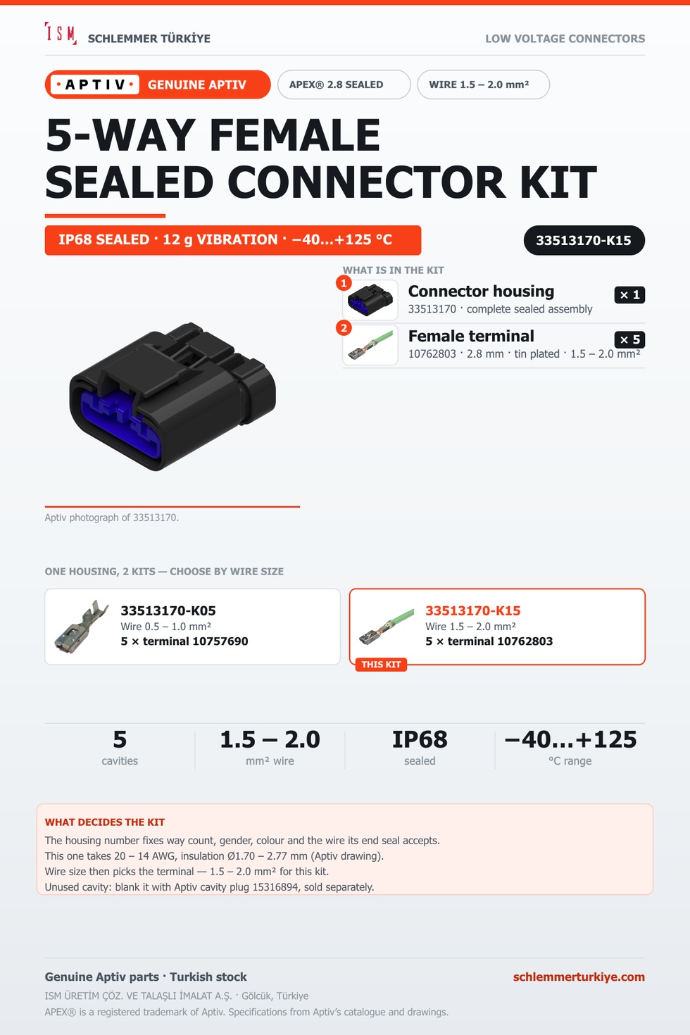 Genuine APEX 2.8 Sealed 5-Way Female Connector Kit · Black · 1.5 – 2.0 mm²