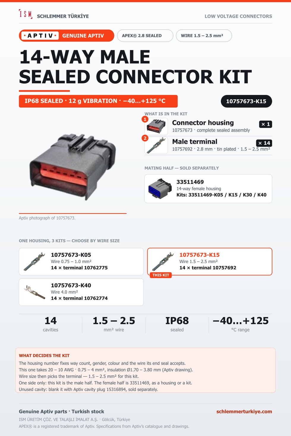 Genuine APEX 2.8 Sealed 14-Way Male Connector Kit · Light grey · 1.5 – 2.5 mm²